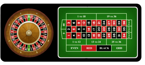 Regles de Roulette ligne Regles de Roulette ligne