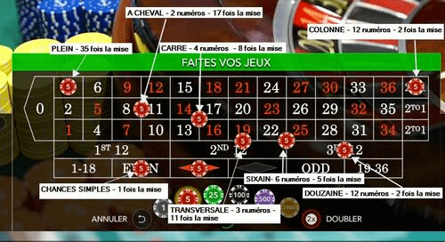 Types de Mises Roulette Types de Mises Roulette