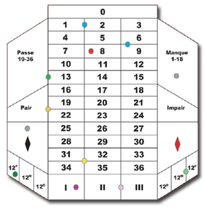 roulette francaise